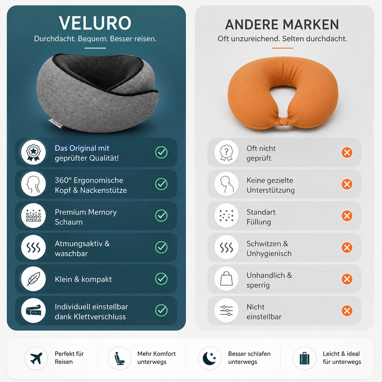 360°-Reisekissen